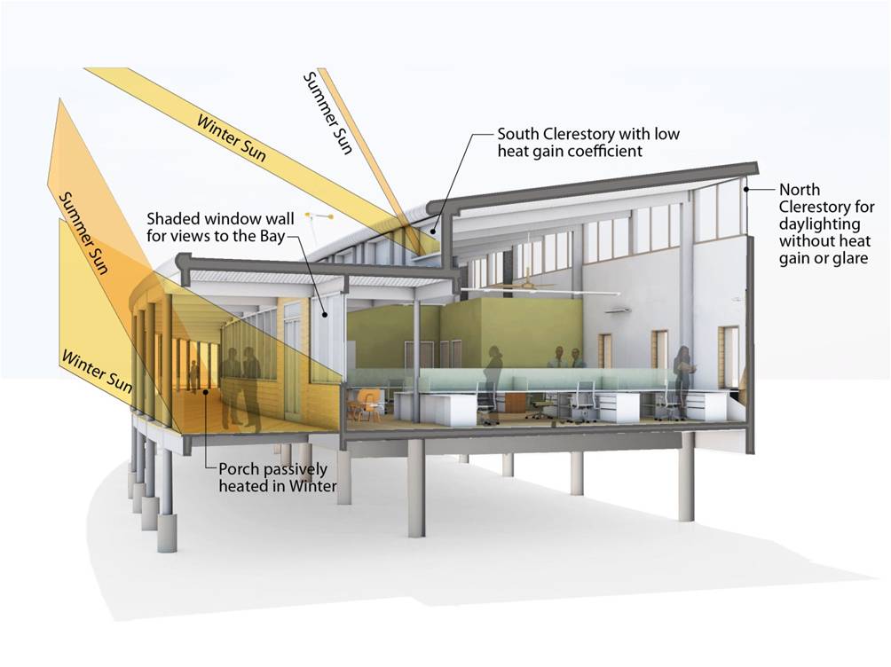 USING CLERESTORY IN HOME OR OFFICE DESIGNS FOR ENERGY EFFICIENCY
