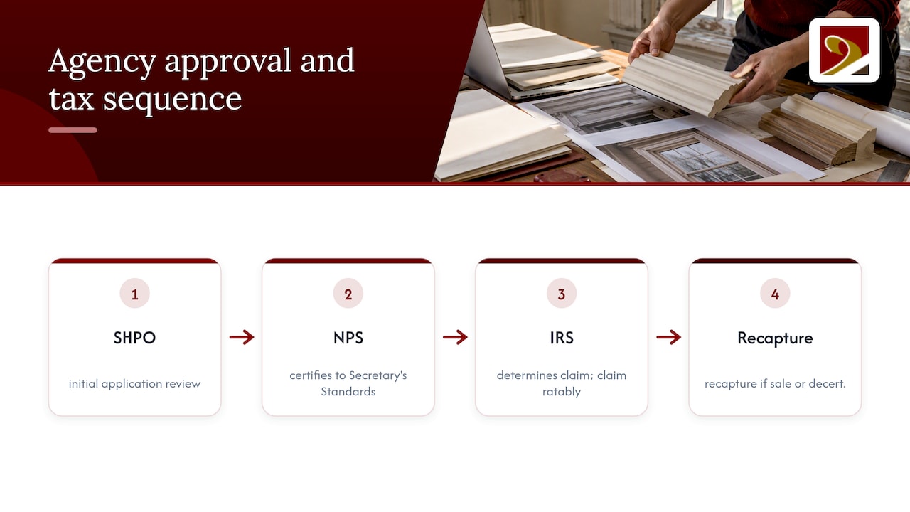 Three agencies in historic tax credit process