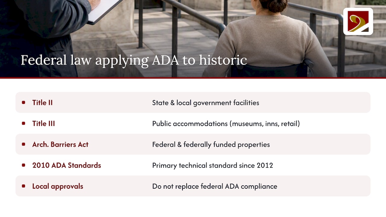 How federal law applies ADA standards to historic properties — overview diagram