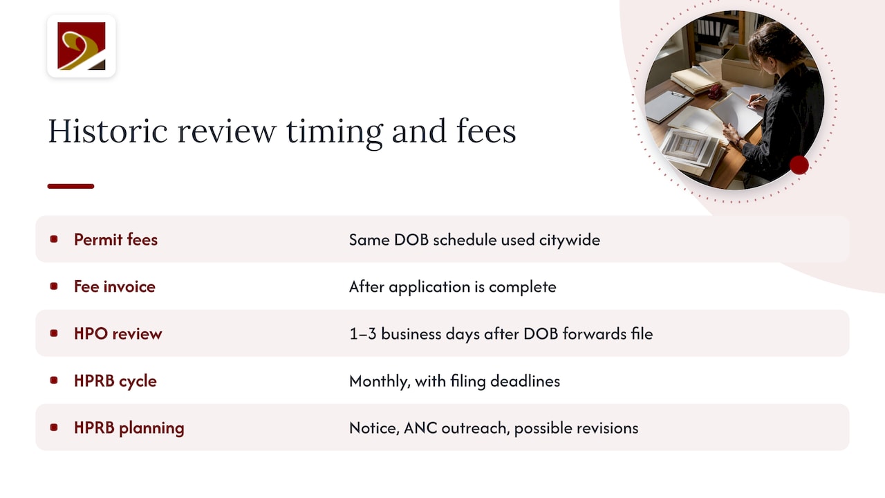 Fees, timelines, and realistic expectations for historic review — overview diagram