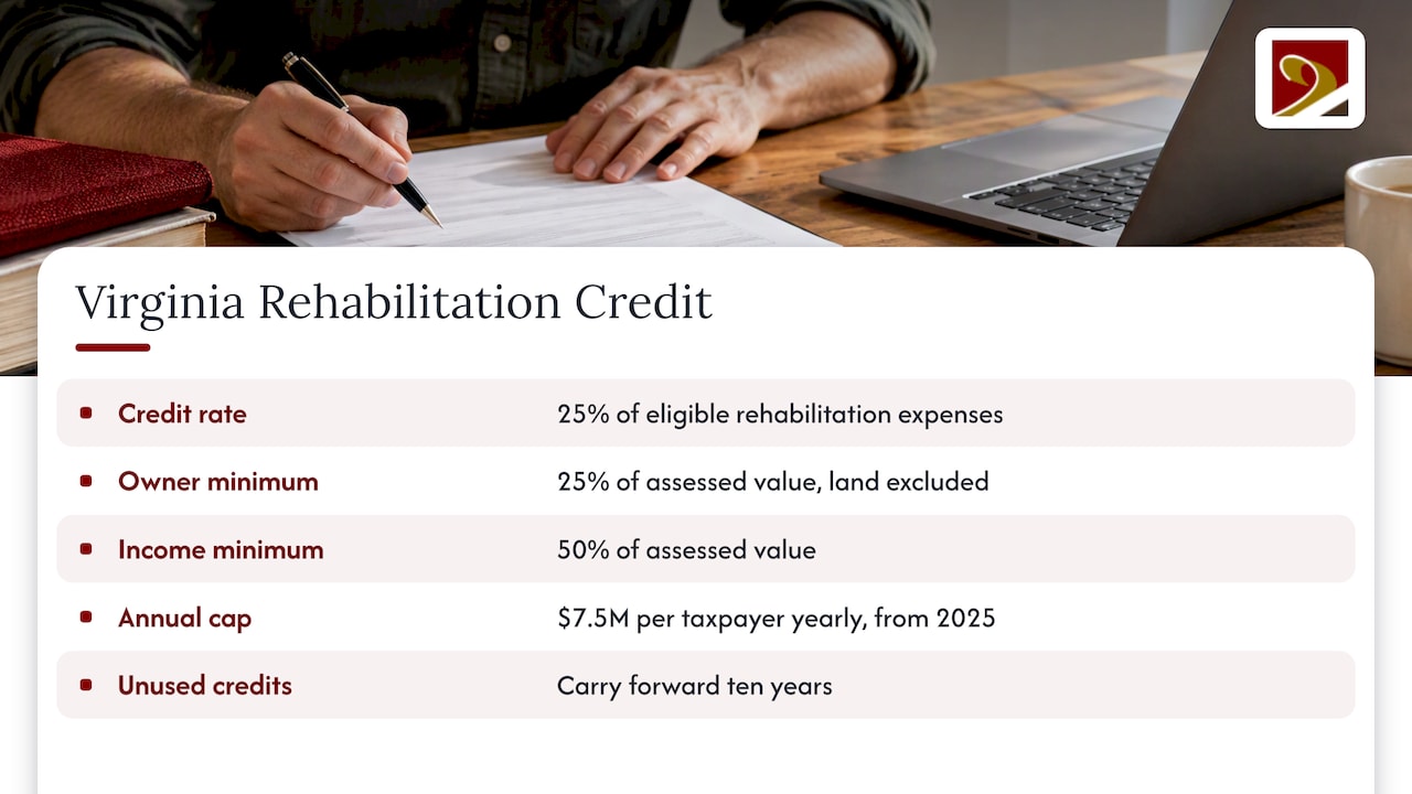Virginia historic rehabilitation tax credit figures