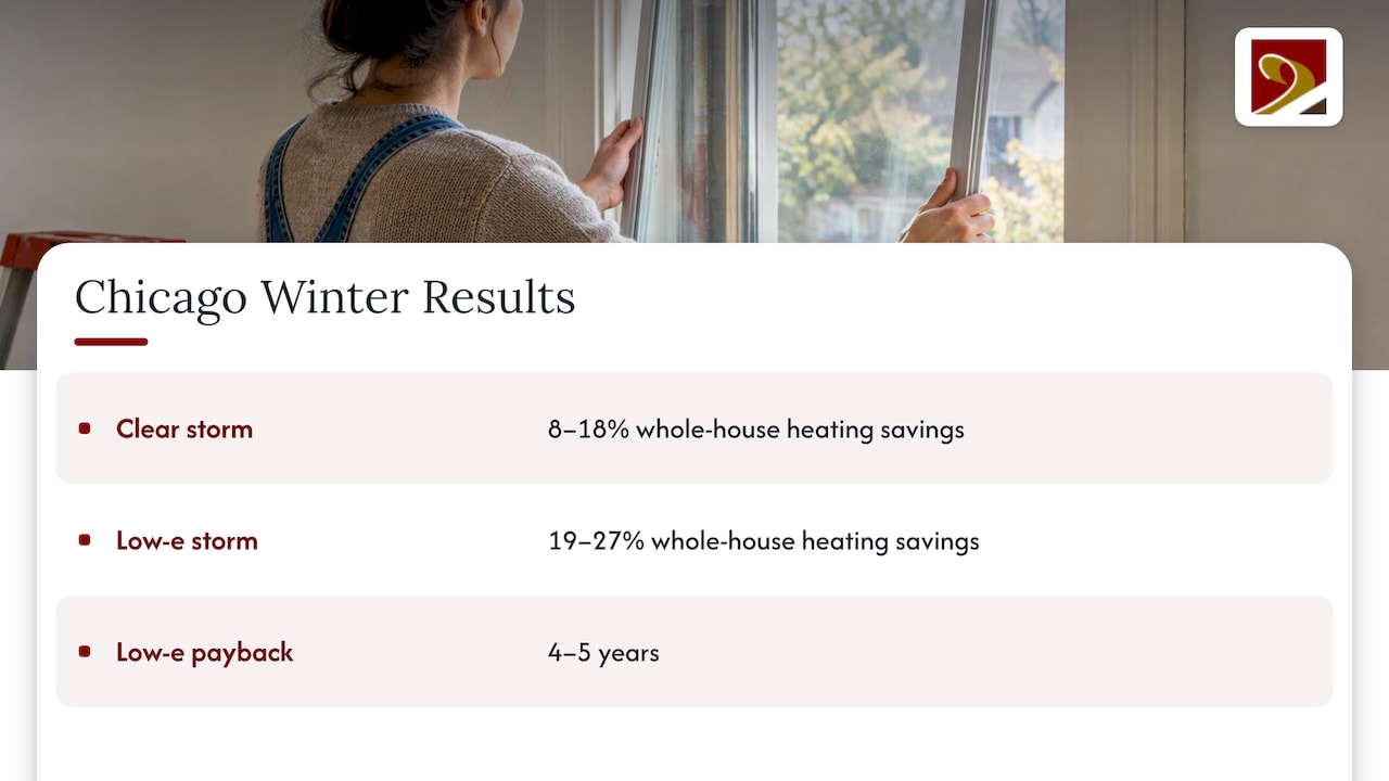 Winter heating savings and payback for storm windows