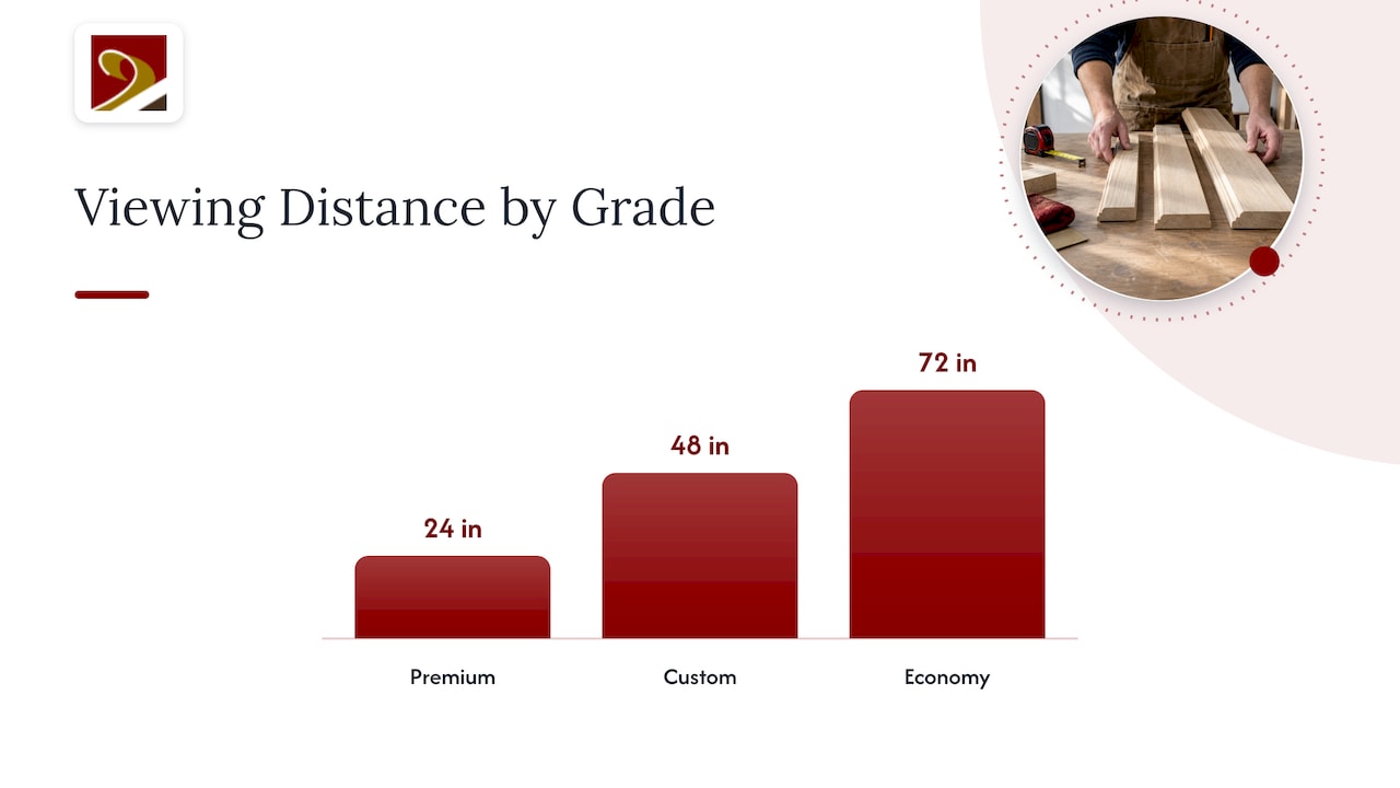 AWI viewing distances by millwork grade