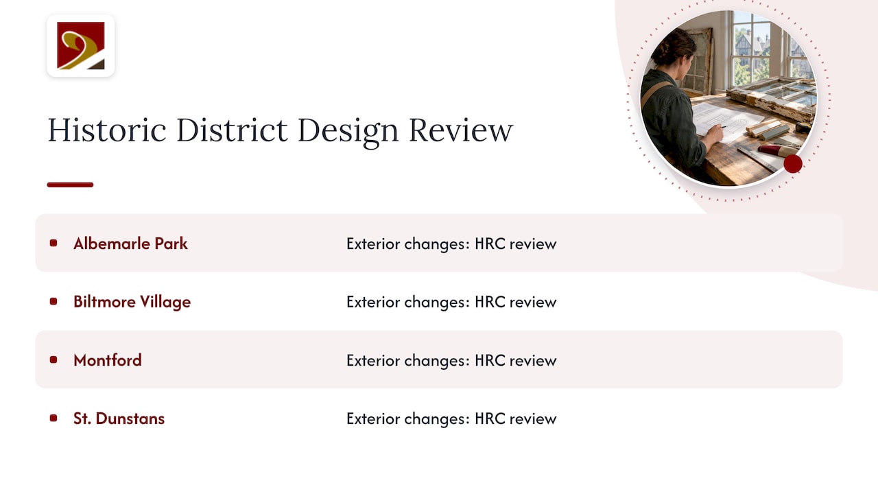Four Asheville districts subject to design review