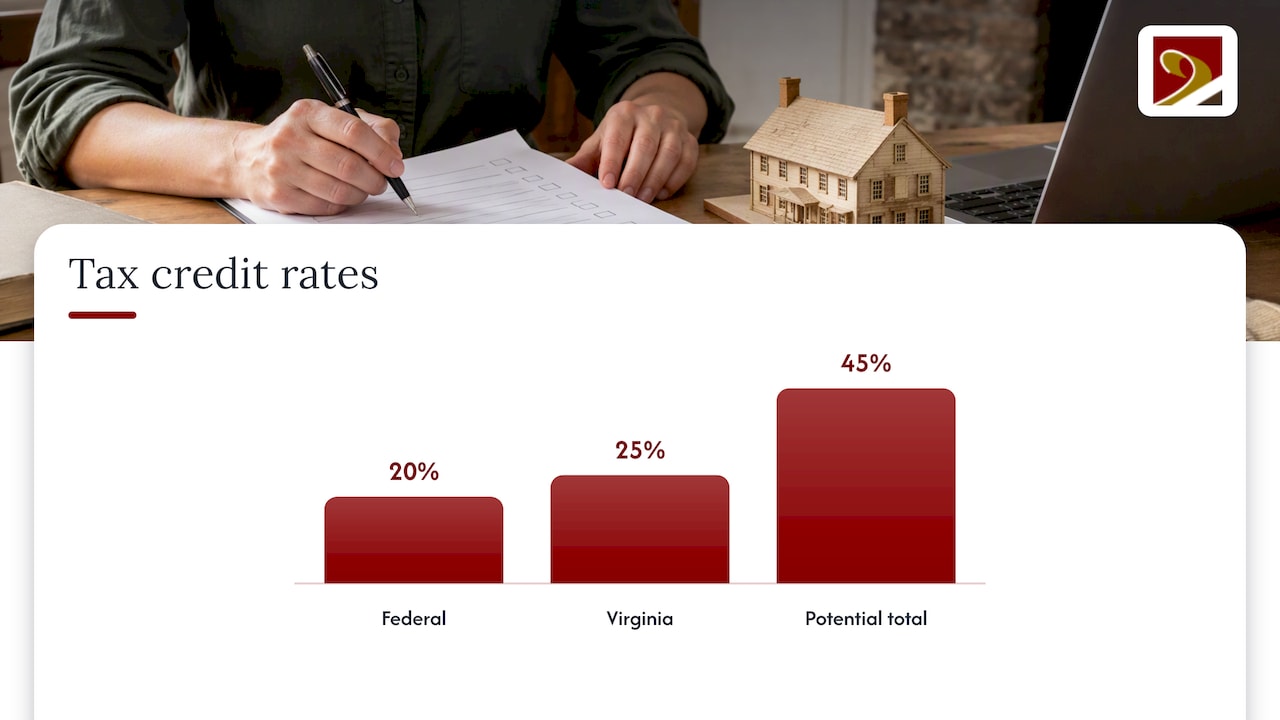 Incentives: tax credits and grants — overview diagram